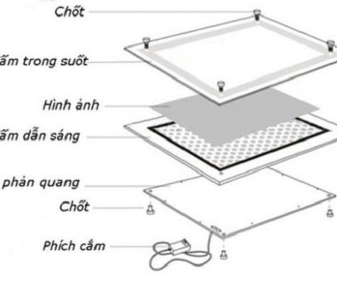 Tranh điện treo tường là gì? Cấu tạo và cách thay thế hình ảnh các loại tranh 1