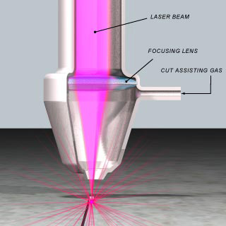 nguyên lý hoạt động tia laser